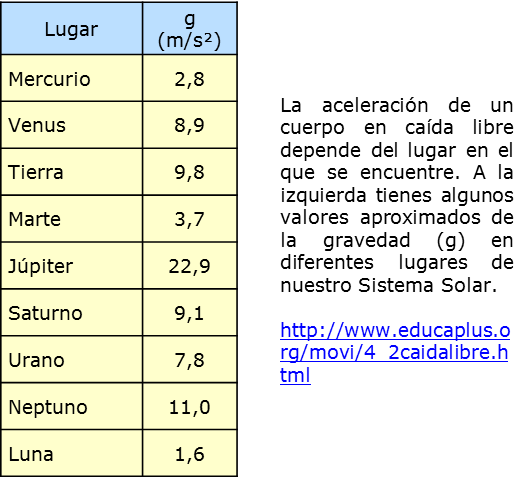 GRAVEDAD DE PLANETAS gravedad de planetas: