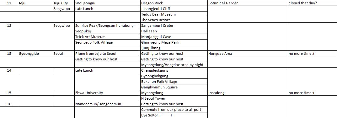The 16-day Escapade to South Korea! – Itinerary, Travel Report and Tips