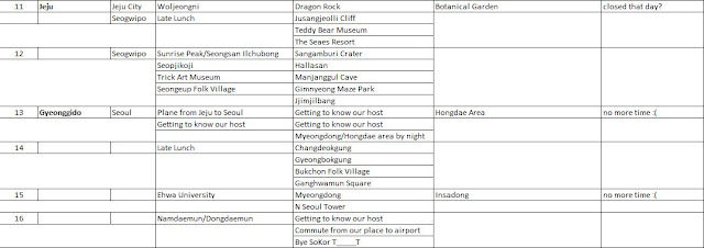 South Korea Itinerary