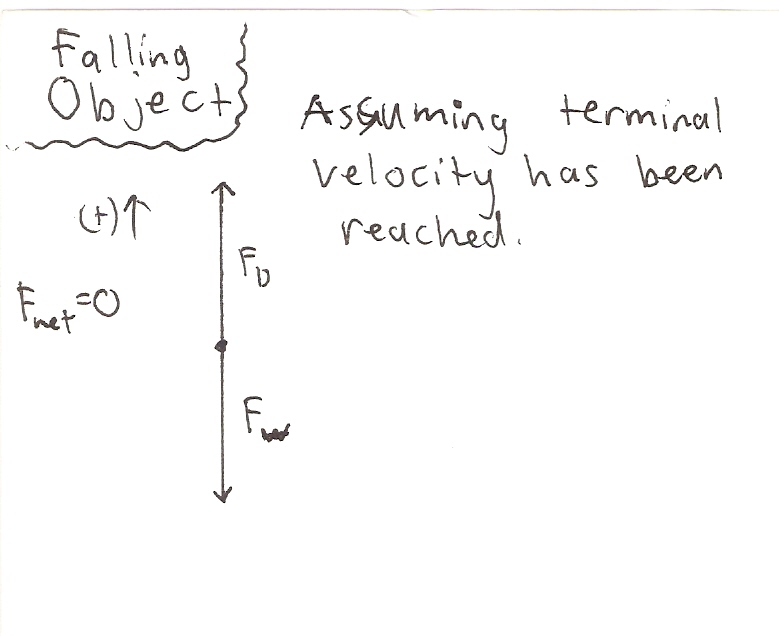 Physics 4A mwwade: Motion in One Dimension with Air Drag