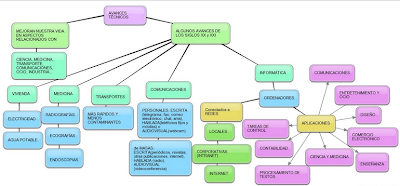 20 AVANCE CIENTIFICO TECNOLOGICO 20 avance cientifico tecnologico: