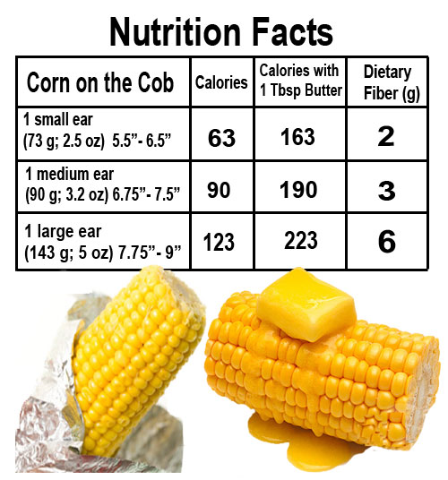How many calories are in corn?