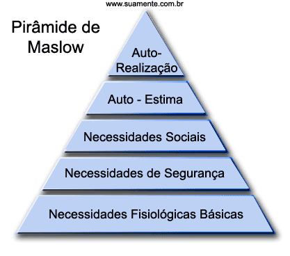 erikson vs maslow Essays - largest database of quality sample essays and research papers on erikson vs maslow. erikson vs maslow Essays - largest database of quality sample essays and research papers on erikson vs maslow.