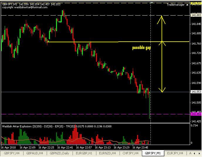 Perdagangan berjangka forex