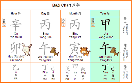 Joeyyap Com Bazi Chart