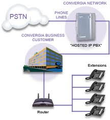 Should You Choose a PBX Telephone System or Hosted IP Telephony?
