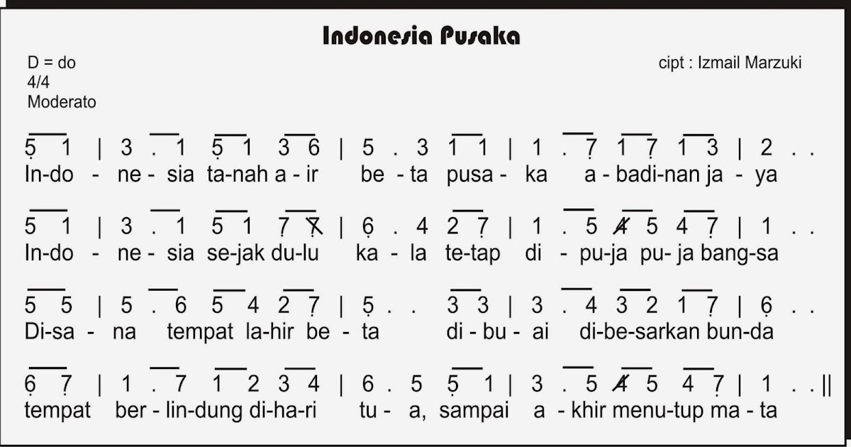 Chord Gitar Nyiur Hijau