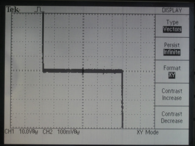 Current Voltage Curve on an oscilloscope