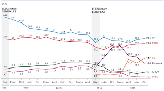 http://www.elmundo.es/espana/2015/11/05/563b3a45268e3efb0f8b459a.html