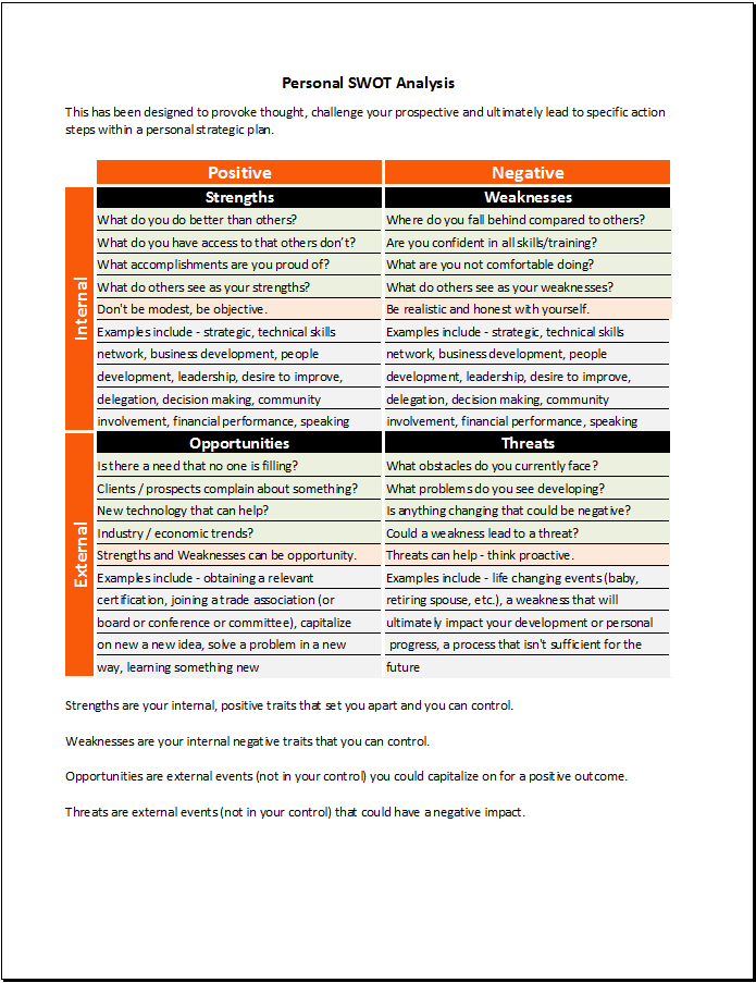 swot analysis excel
