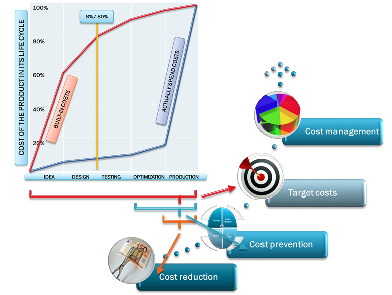 AVANTON Eleventh hour! Still on time for the COST KILLER??