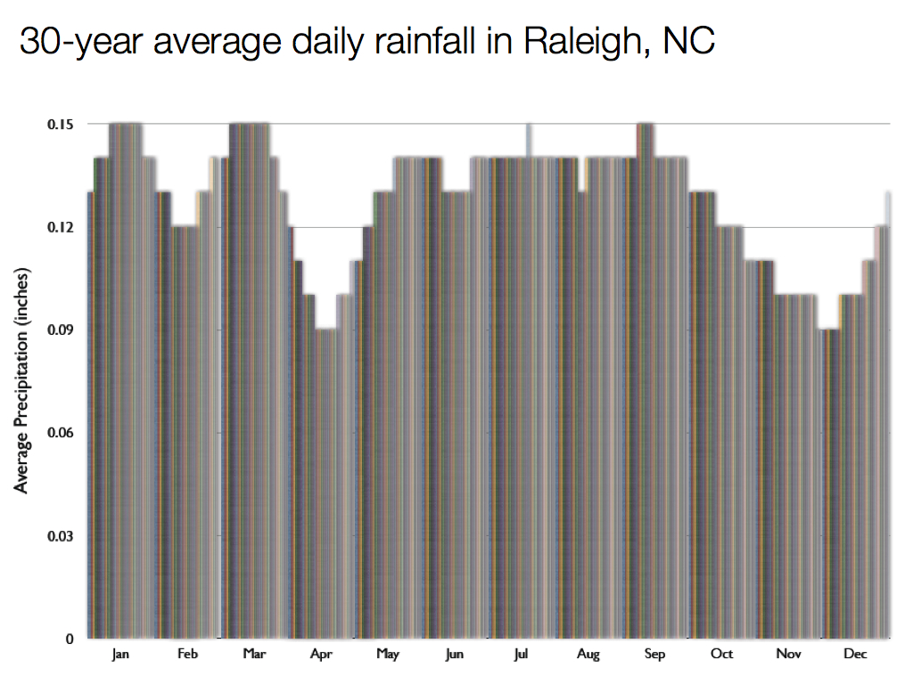 NC State Turf Pathology March 2011