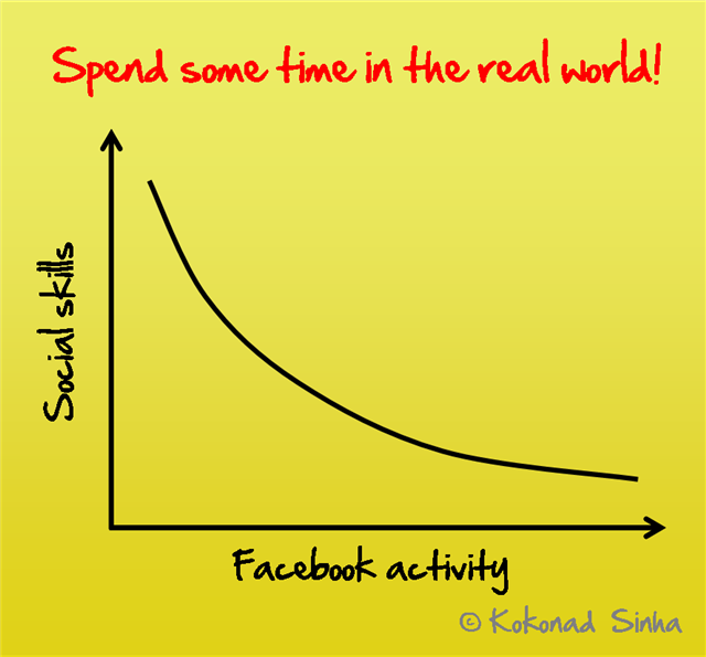 effects of social networking on society See you on facebook: the effect of social the effect of social networking on human interaction lead society to a steady state in which 1=)( tx. effects of social networking on society See you on facebook: the effect of social the effect of social networking on human interaction lead society to a steady state in which 1=)( tx.