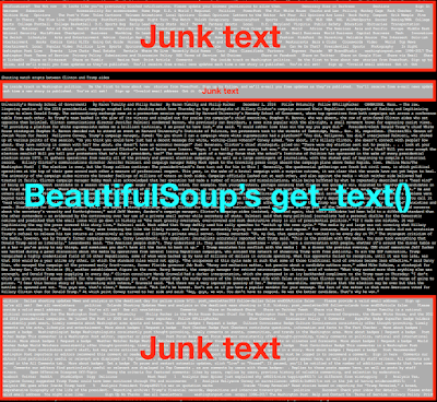 Boilerplate removal result from BeautifulSoup's get_text() method for news website. Extracted text includes extraneous text, HTML and Javascript text. Boilerplate removal result from BeautifulSoup's get_text() method for news website. Extracted text includes extraneous text, HTML and Javascript text.