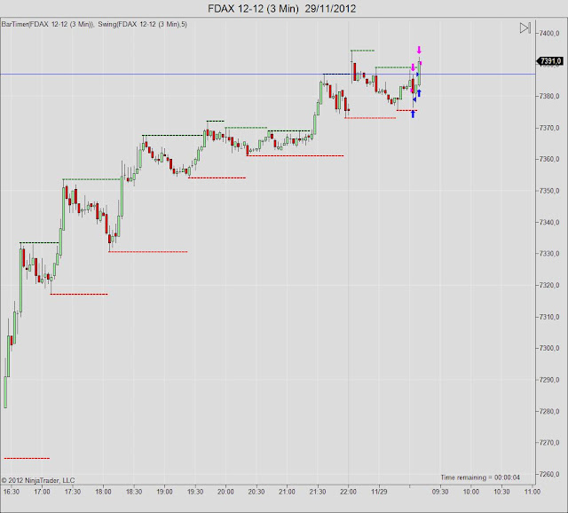FDAX+12-12+(3+Min)++29_11_2012.jpg