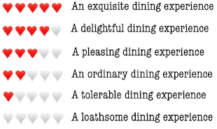 Culinary Babe Love Meter