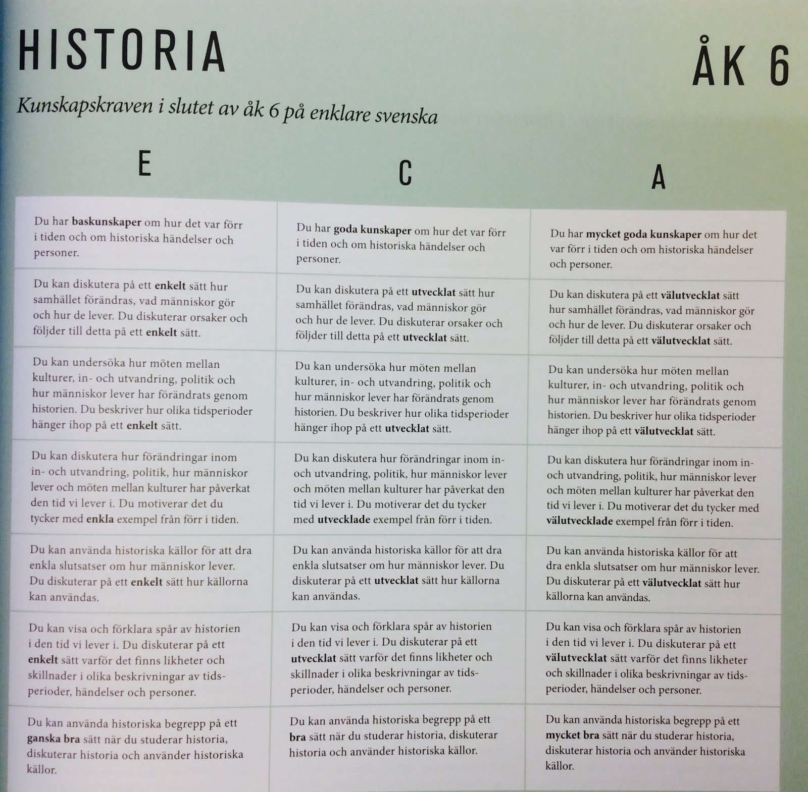 Historia-kunskapskrav