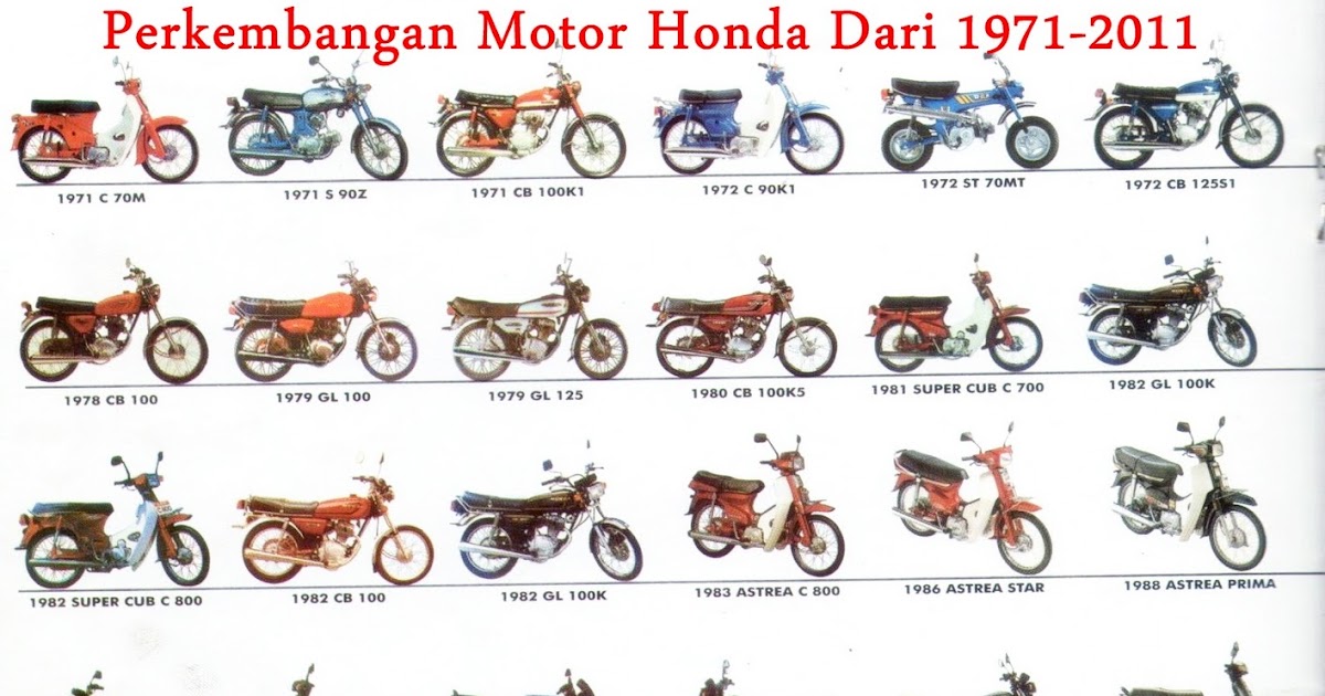Perkembangan Motor Honda Dari Th 19712011 (1) AAY JAYA