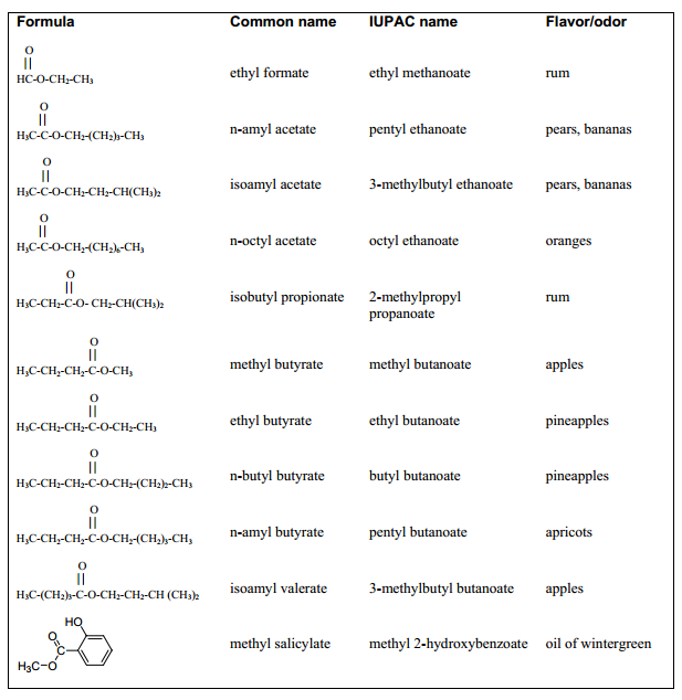 Organic Chemistry in My Daily Life Organic Chemistry about Ester
