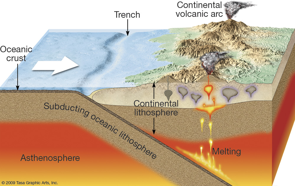 GEOG3 Natural Hazards GEOG3