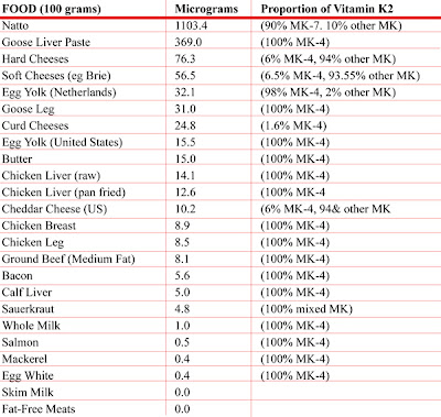 List Foods Rich In Vitamin K List Foods Rich In Vitamin K