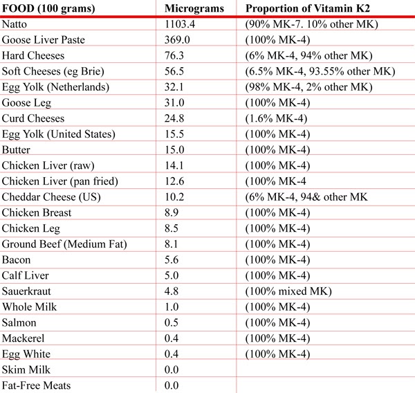 The Candida Carbs Solution All about Vitamin K2 MK4 Variety