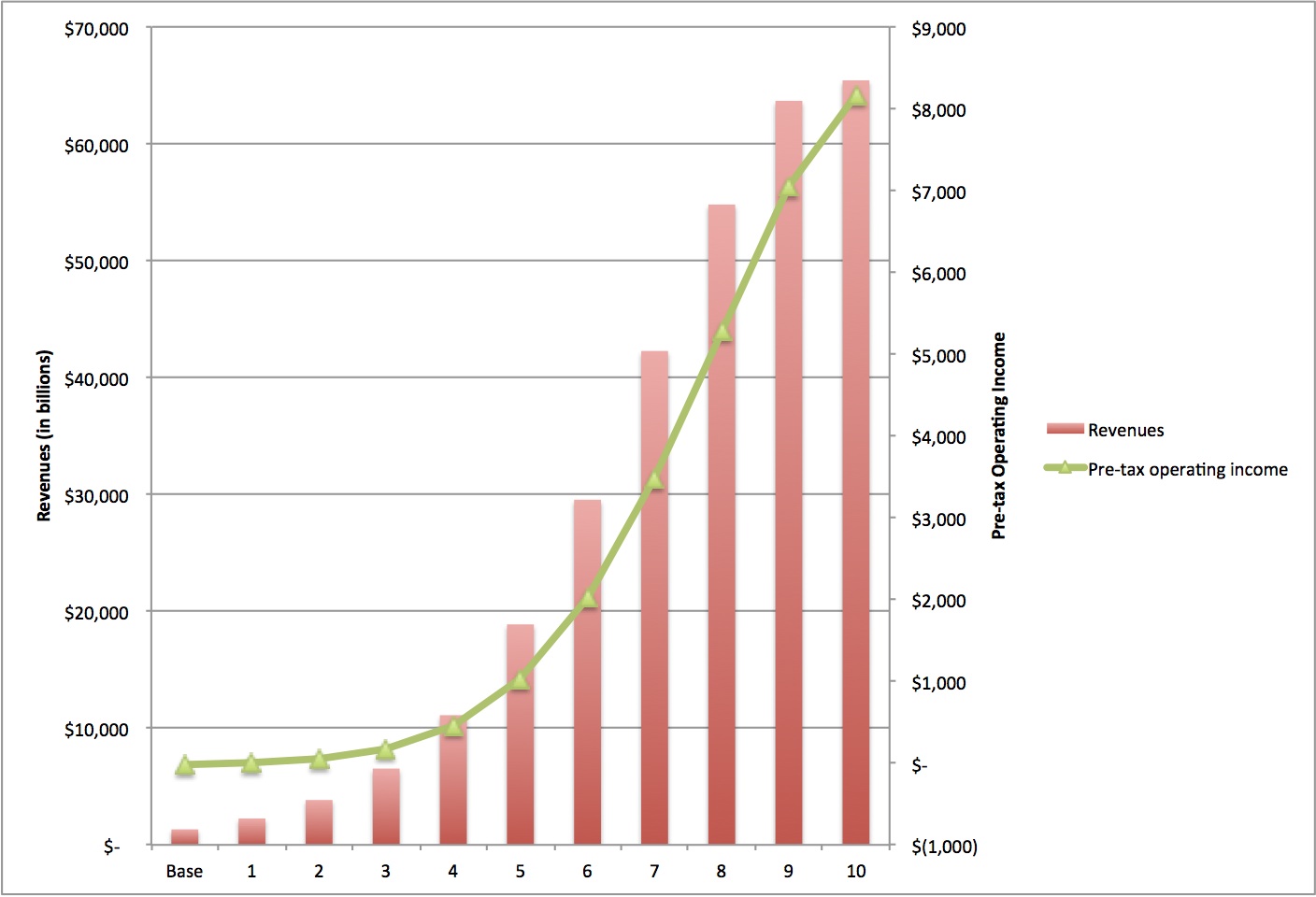 Valuation of the Week 1: A Tesla Motors Inc (TSLA) Test - Insider Monkey1408 x 960