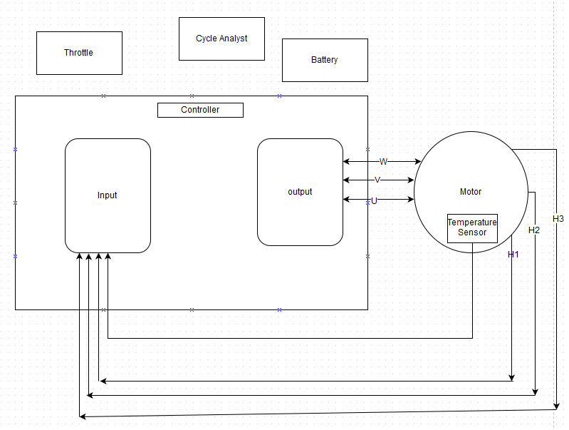 Designing Ebike Controller Designing An Ebike Bldc