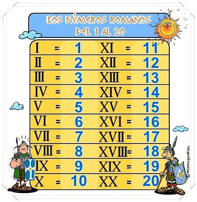APRENDE LOS NÚMEROS ROMANOS DEL 1 AL 20 con esta tabla de ...
