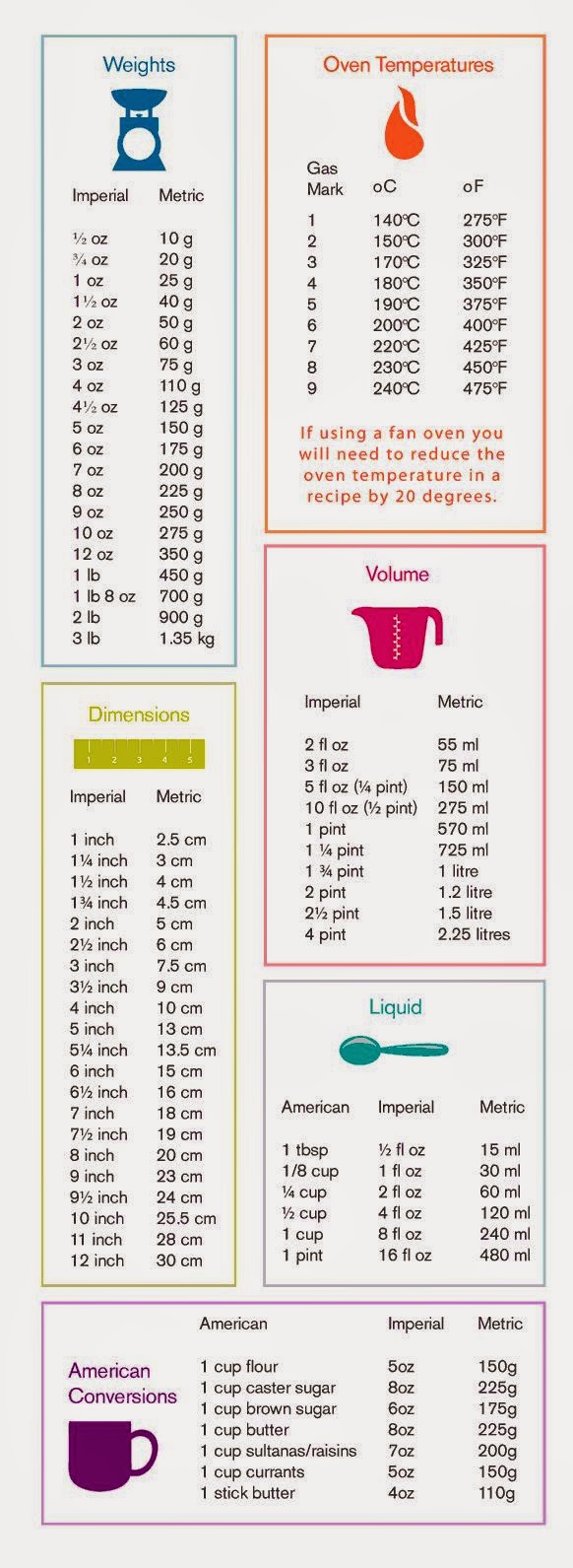 Conversion Chart