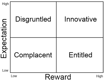 Pnp business plan writer