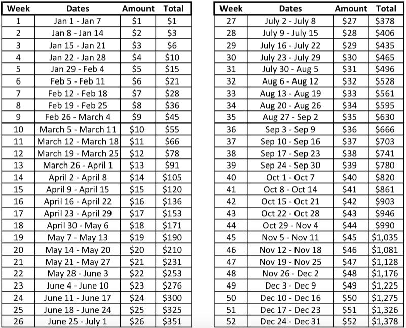 52 Week Double Money Challenge Chart