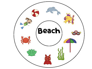 kindergarten lifestyle generating writing ideas main idea pictures