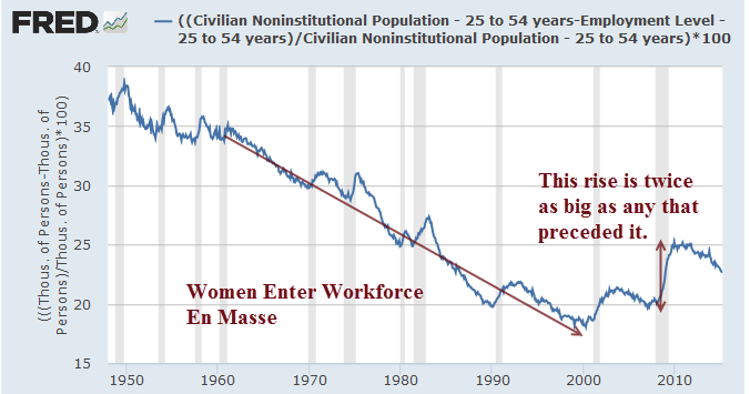 Master thesis unemployment