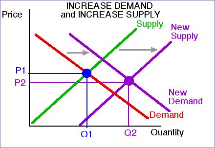 equilibrium of sugar demand in malaysia There are prospects for the development of rice industry in malaysia in order to cater to the increased demand with improvement in domestic incomes and a rising standard of living, the production of affordable quality rice can be a step in the right direction. equilibrium of sugar demand in malaysia There are prospects for the development of rice industry in malaysia in order to cater to the increased demand with improvement in domestic incomes and a rising standard of living, the production of affordable quality rice can be a step in the right direction.