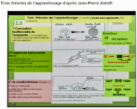 Les théories de l'apprentissage