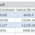 Market Updates: The Sensex today closed lower BY 170 points AND NSE-Nifty closed lower by 46 points
