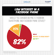 ThePhoneWhy? (facebookphone)
