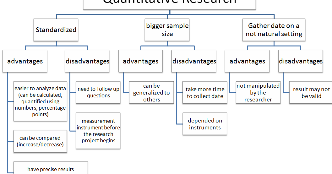 Benefit-cost ratio formula excel picture