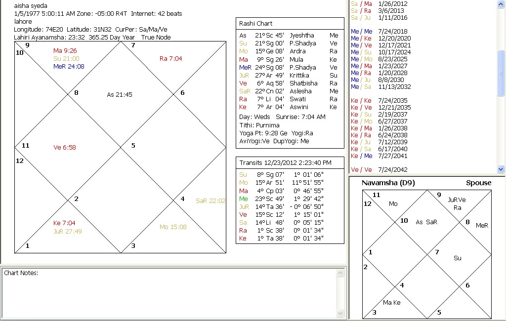 Free Natal Chart With Transits