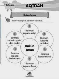 Rohaizan Binti Othman Peta Pemikiran Subjek Pendidikan Islam