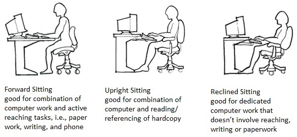 ergonomic sitting position