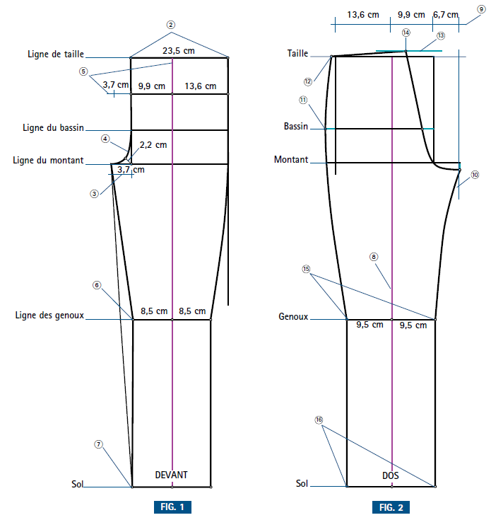 Blogging Begin Construction du patron de base du pantalon
