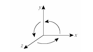 direction of rotation