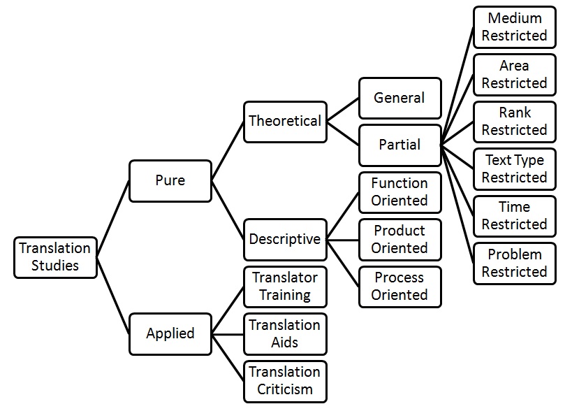 BA TRANSLATION STUDIES