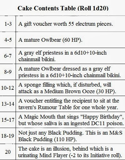 Happy 40th birthday, Dungeons & Dragons! You receive a cake containing...