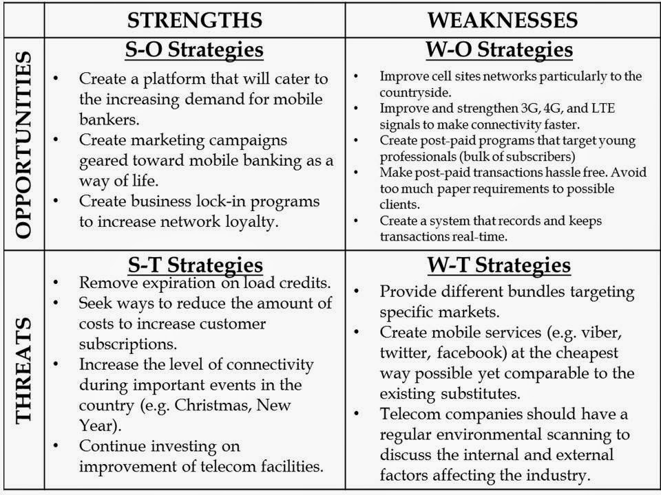 tows matrix for banking industry Swot analysis of indian banking industry the accelerating shift in economic power from the developed to emerging economies is dramatically changing the. tows matrix for banking industry Swot analysis of indian banking industry the accelerating shift in economic power from the developed to emerging economies is dramatically changing the.