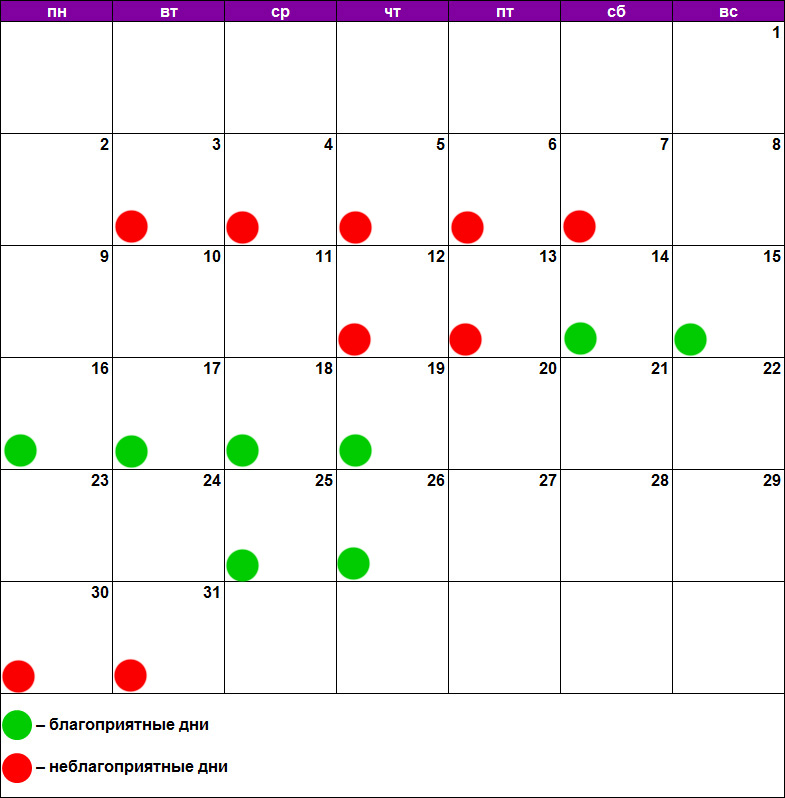 Лунный Календарь Диеты На Февраль 2021
