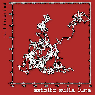 Astolfo sulla luna Moti browniani