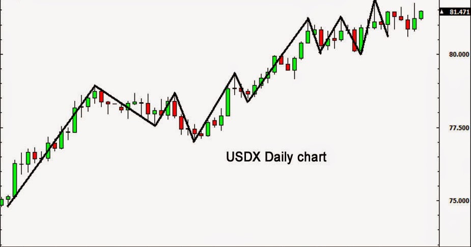 El mejor curso de forex